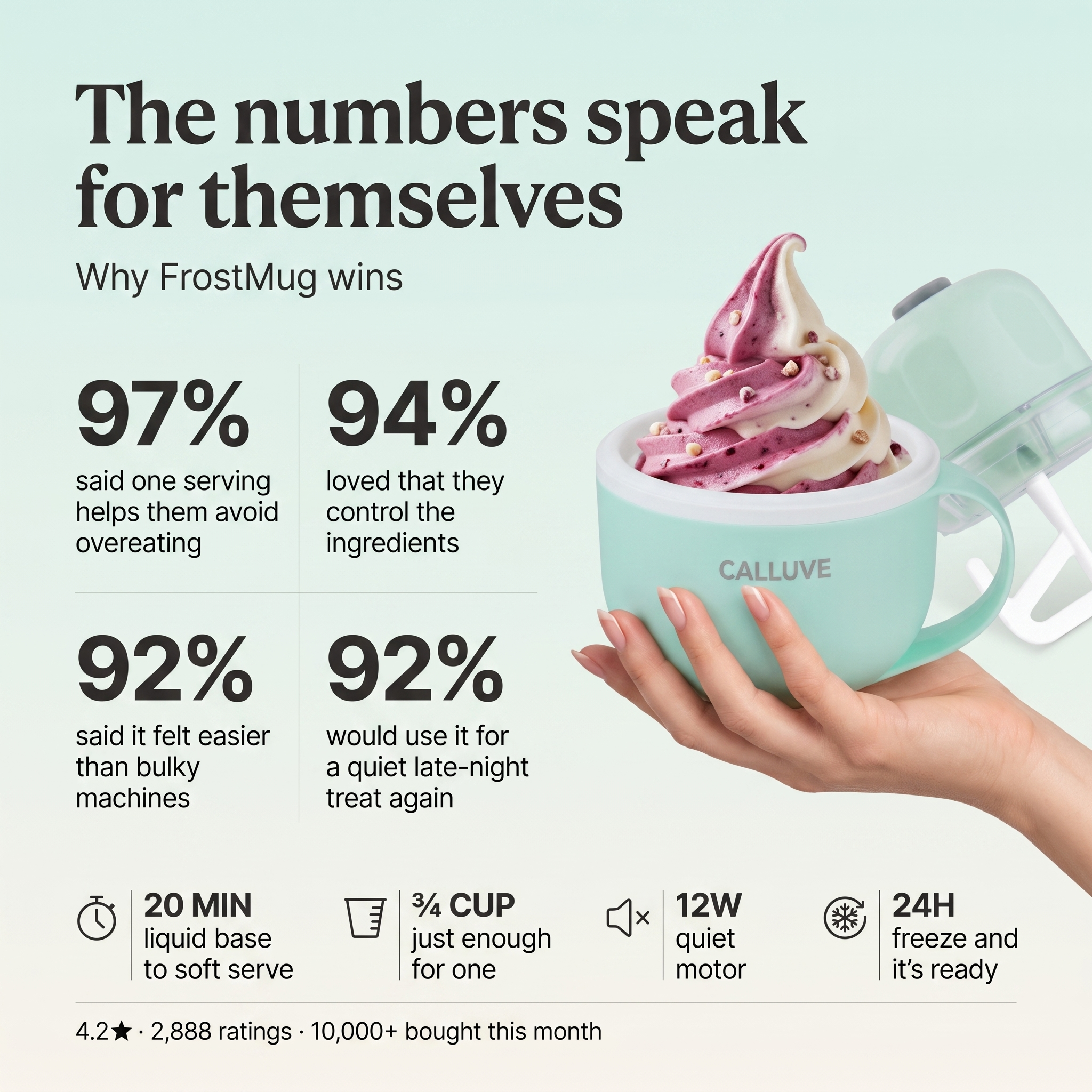 FrostMug™ Single-Serve Ice Cream Maker