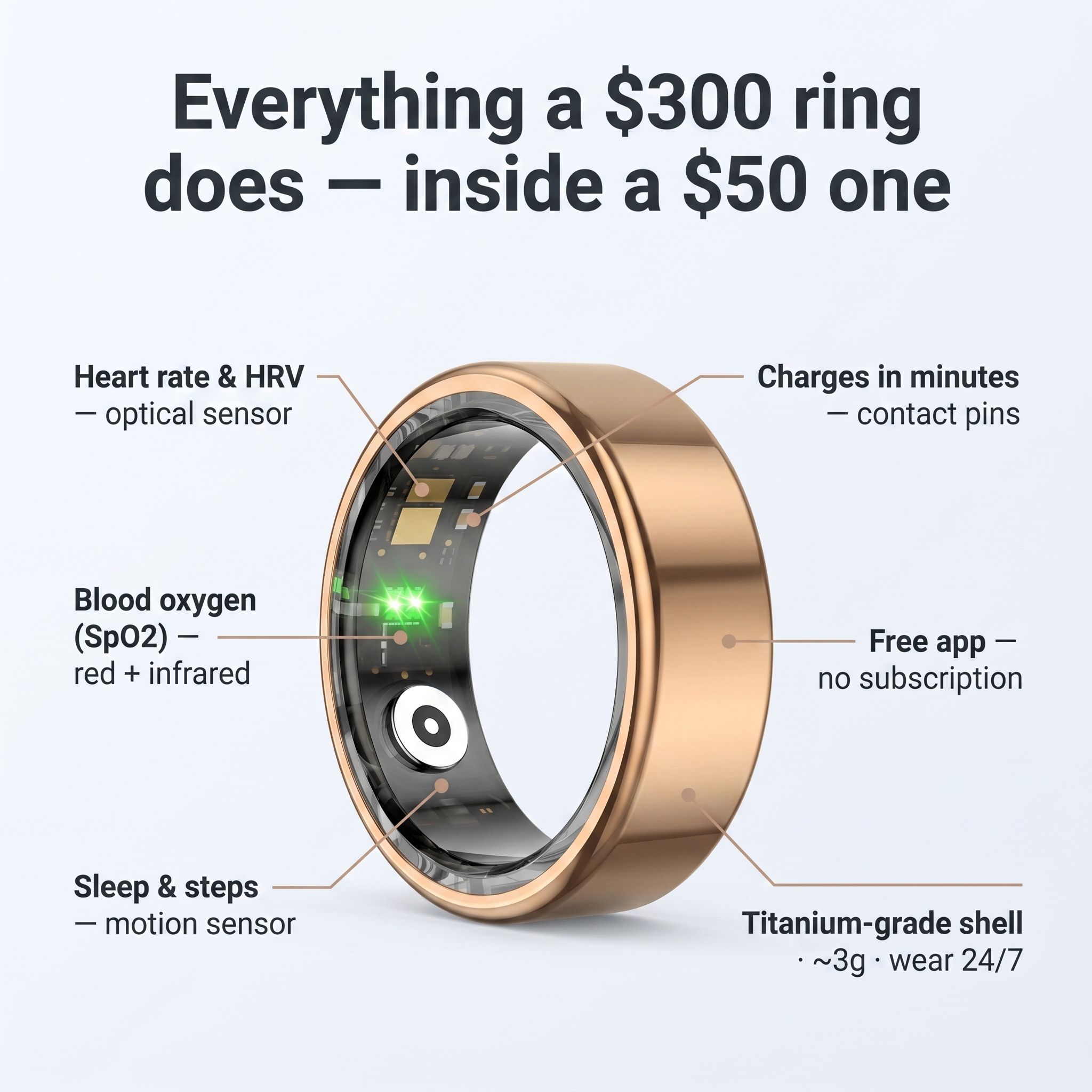 Calluve Vita Ring — Smart Health Tracking, No Subscription