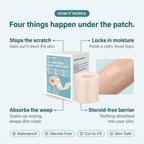 Calluve Flareguard™ — Cut-to-Fit Eczema Flare Patch