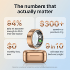 Calluve Vita Ring — Smart Health Tracking, No Subscription