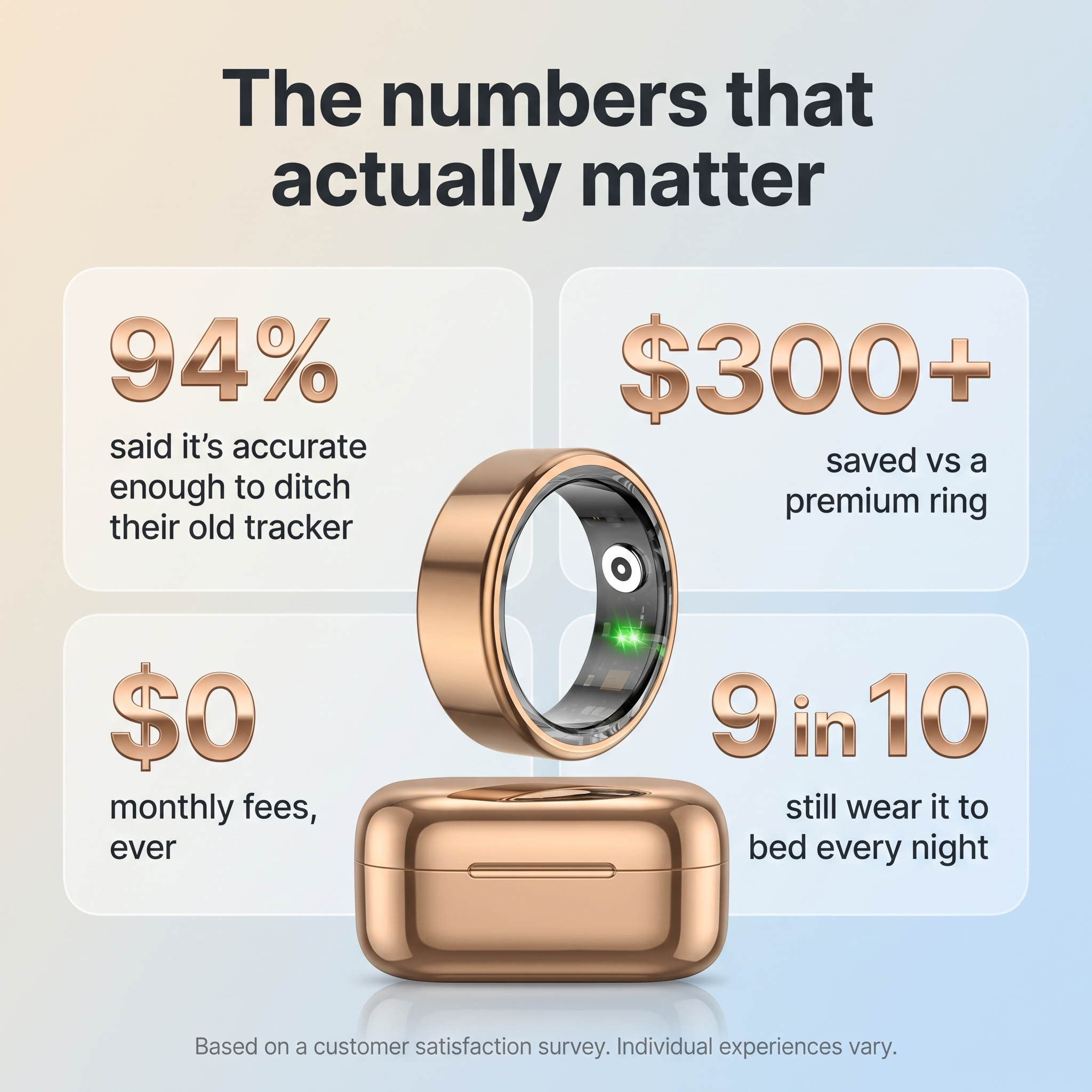Calluve Vita Ring — Smart Health Tracking, No Subscription